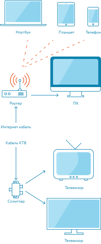Схема подключения интернет и кабельного ТВ